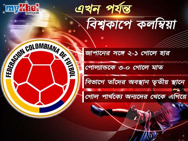 Match Preview- উত্তেজনায় ভরা ম্যাচে আজ মুখোমুখি হচ্ছে সেনেগাল ও কলম্বিয়া 