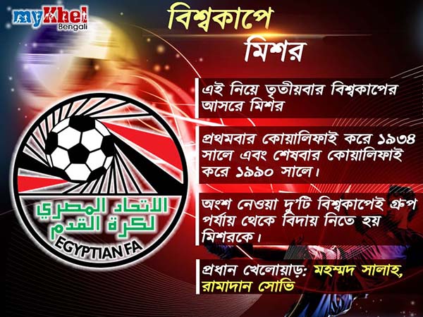 উরুগুয়ের বিপক্ষে কাদের উপর নির্ভর করবে মিশর, জেনে নিন উরুগুয়ের বিপক্ষে কাদের উপর নির্ভর করবে মিশর, জেনে নিন