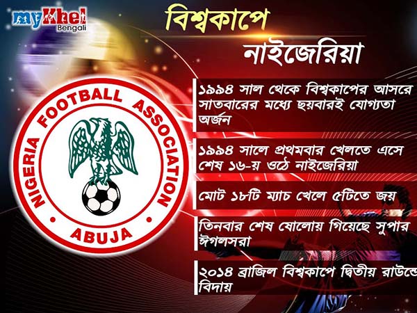 শেষ ১৬-য় ওঠে নাইজেরিয়া শেষ ১৬-য় ওঠে নাইজেরিয়া