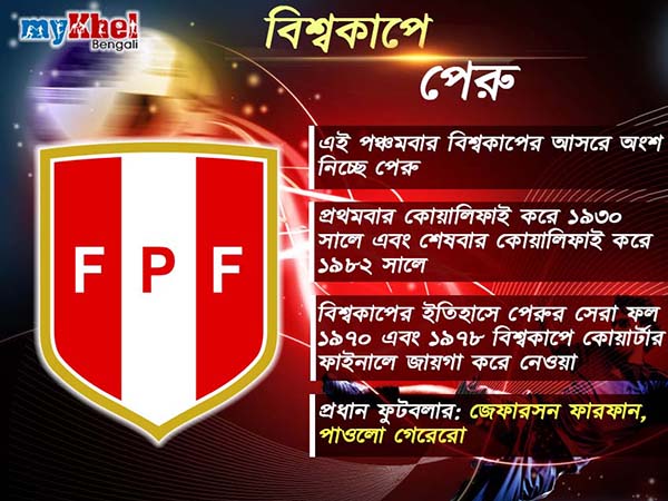 জেনে নিন বিশ্বকাপে কেমন পরিসংখ্যান পেরুর