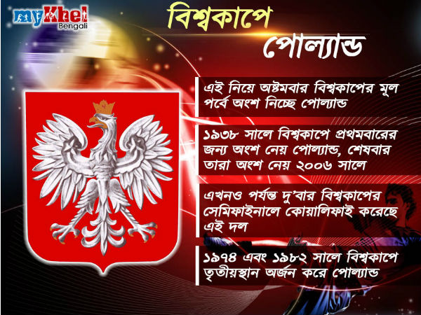 বিশ্বকাপে কতটা বর্ণময় পোল্যান্ড জেনে নিন