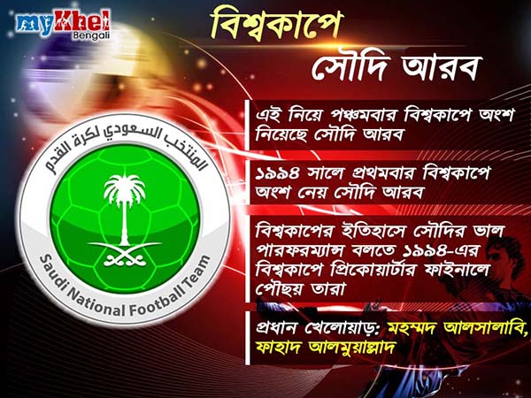 অতীত পরিসংখ্যান আহামরি না হলেও ঘুরে দাঁড়াতে মরিয়া সৌদি আরব
