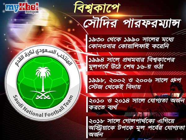 বিশ্বকাপে কেমন পারফরম্যান্স সৌদি আরবের, জেনে নিন খুঁটিনাটি বিশ্বকাপে কেমন পারফরম্যান্স সৌদি আরবের, জেনে নিন খুঁটিনাটি