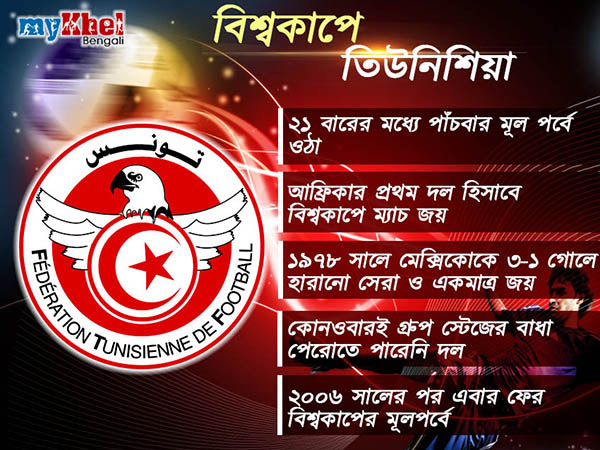 আফ্রিকার প্রথম দেশ হিসাবে বিশ্বকাপে ম্যাচ জেতা তিউনিশিয়ার পারফরম্যান্স কেমন আফ্রিকার প্রথম দেশ হিসাবে বিশ্বকাপে ম্যাচ জেতা তিউনিশিয়ার পারফরম্যান্স কেমন