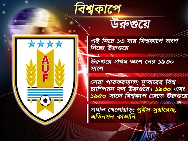 বিশ্বকাপে কতটা উজ্জ্বল উরুগুয়ের পরিসংখ্যান জেনে নিন