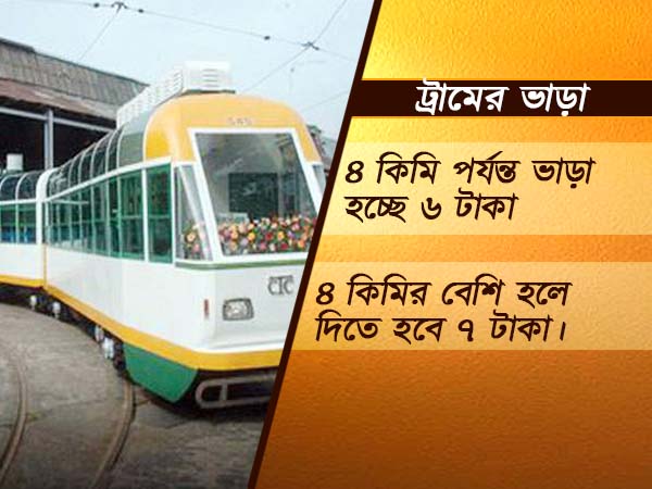 ট্রামের ভাড়া বাড়ছে ট্রামের ভাড়া বাড়ছে