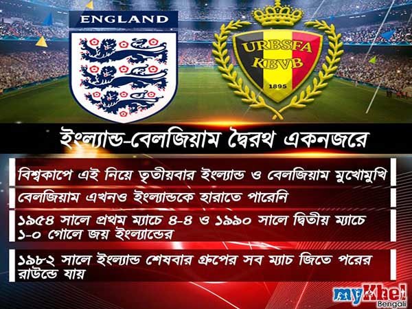 শেষ ১৬ নয়, গ্রুপ শীর্ষে থাকার লড়াইয়ে নামছে ইংল্যান্ড-বেলজিয়াম শেষ ১৬ নয়, গ্রুপ শীর্ষে থাকার লড়াইয়ে নামছে ইংল্যান্ড-বেলজিয়াম