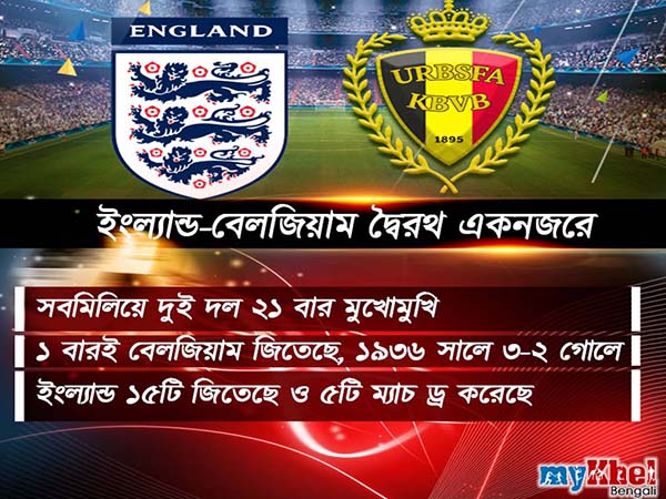 শেষ ১৬ নয়, গ্রুপ শীর্ষে থাকার লড়াইয়ে নামছে ইংল্যান্ড-বেলজিয়াম শেষ ১৬ নয়, গ্রুপ শীর্ষে থাকার লড়াইয়ে নামছে ইংল্যান্ড-বেলজিয়াম