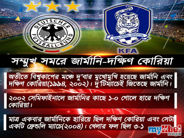 মাস্ট উইন ম্যাচে মুখোমুখি দক্ষিণ কোরিয়া-জার্মানি, ম্যাচ প্রিভিউতে পড়ুন কী খবর দুই শিবিরের মাস্ট উইন ম্যাচে মুখোমুখি দক্ষিণ কোরিয়া-জার্মানি, ম্যাচ প্রিভিউতে পড়ুন কী খবর দুই শিবিরের