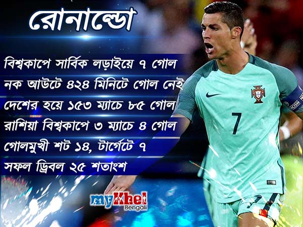 সিআর সেভেন বনাম এলএস নাইন
