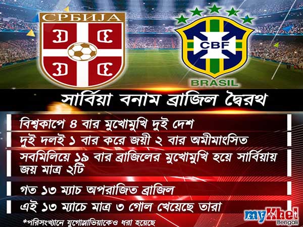 আজ না হারলেই নকআউটে ব্রাজিল