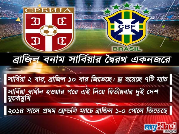 ডু-অর-ডাই ম্যাচে সার্বিয়ার বিরুদ্ধে নামছে ব্রাজিল, নেইমাররা কি পারবেন সাম্বা ম্যাজিক দেখাতে