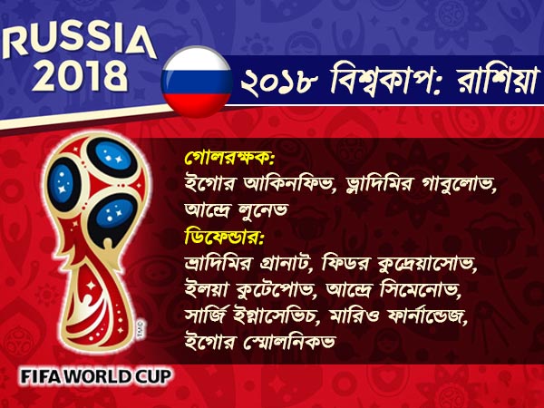 ঘরের মাঠে ২০১৮ বিশ্বকাপে কতটা সম্ভবনা রয়েছে রাশিয়ার, জেনে নিন