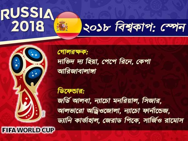 ২০১০ বিশ্বকাপের স্মৃতি কি ফিরিয়ে আনতে পারবে স্পেন, জেনে নিন