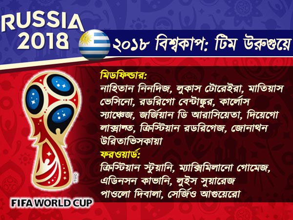 পুরনো ঐতিহ্য কি ফিরিয়ে আনতে পারবে উরুগুয়ে, জানুন কেমন দল গড়ল সুয়ারেজের দেশ