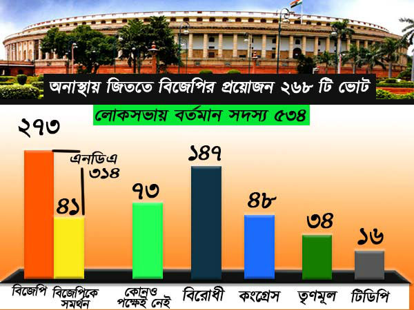 খুব সহজেই অনাস্থা পরাস্ত হবে খুব সহজেই অনাস্থা পরাস্ত হবে
