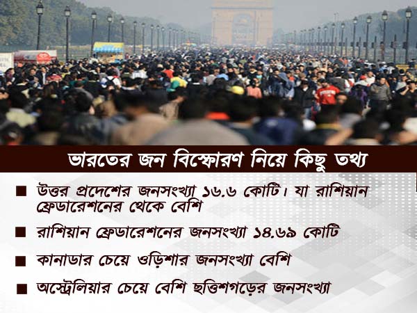 ভারতের জন বিস্ফোরণ নিয়ে কিছু তথ্য