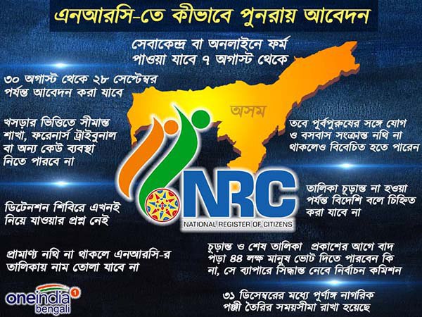 ব্রহ্মপুত্র উপত্যকাতেই বাদ গিয়েছে আনুমানিক ৩৬ লক্ষ মানুষের নাম, আর কোথায় কত 