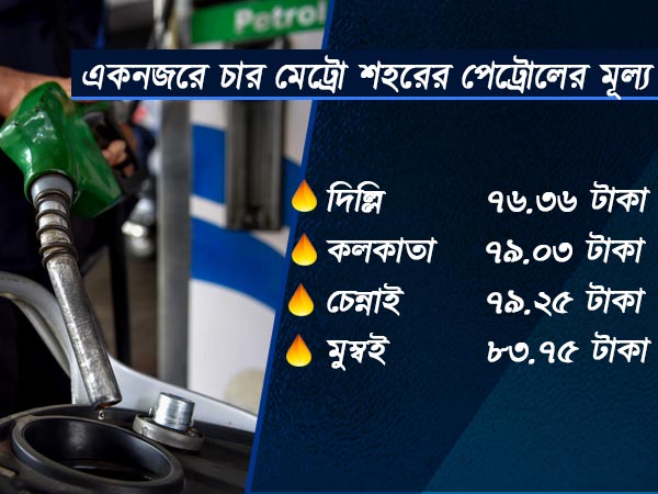 সোমবার পেট্রোলের মূল্য