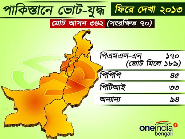 নতুন ইতিহাস তৈরি করতে পারবে কি পাকিস্তান 