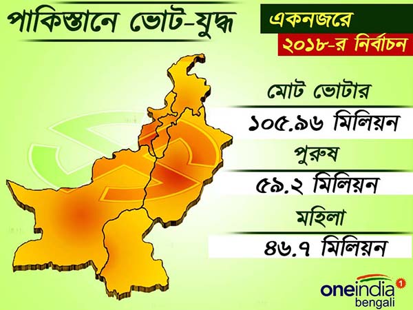 নতুন ইতিহাস তৈরি করতে পারবে কি পাকিস্তান 