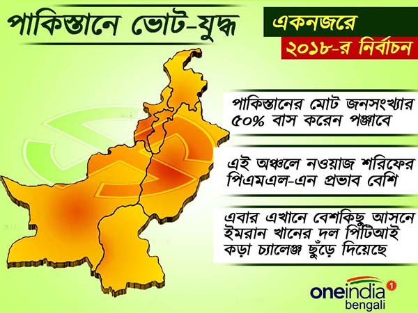 নতুন ইতিহাস তৈরি করতে পারবে কি পাকিস্তান 
