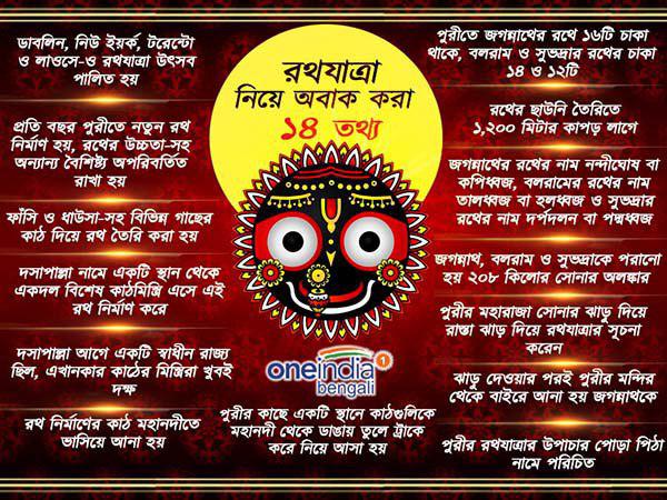 নবনির্মাণেও অপরিবর্তিত থাকে সকল বৈশিষ্ট