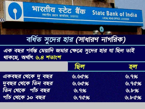 মেয়াদি জমায় সুখবর! সুদের হার বাড়াল এসবিআই মেয়াদি জমায় সুখবর! সুদের হার বাড়াল এসবিআই