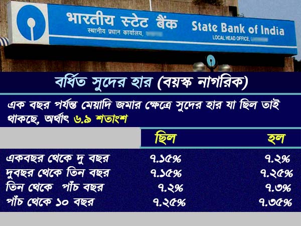 মেয়াদি জমায় সুখবর! সুদের হার বাড়াল এসবিআই মেয়াদি জমায় সুখবর! সুদের হার বাড়াল এসবিআই