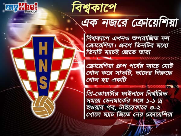 ফোকাস ঠিক রাখতে নয়া স্ট্র্যাটেজি রুশ কোচের, শেষ আটের লড়াইয়ে নামার আগে চনমনে দুই শিবির ফোকাস ঠিক রাখতে নয়া স্ট্র্যাটেজি রুশ কোচের, শেষ আটের লড়াইয়ে নামার আগে চনমনে দুই শিবির
