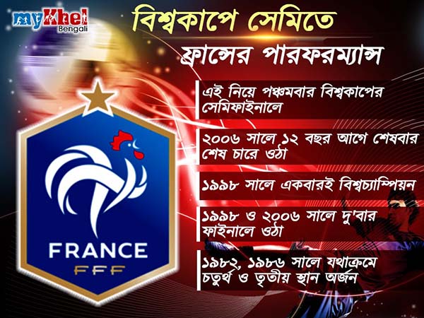 ফ্রান্স বনাম বেলজিয়াম! দুই প্রতিবেশী দেশ নামছে ফাইনালের লক্ষ্যে, পড়ুন প্রিভিউ ফ্রান্স বনাম বেলজিয়াম! দুই প্রতিবেশী দেশ নামছে ফাইনালের লক্ষ্যে, পড়ুন প্রিভিউ
