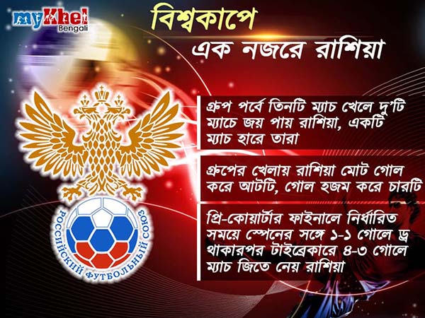 ফোকাস ঠিক রাখতে নয়া স্ট্র্যাটেজি রুশ কোচের, শেষ আটের লড়াইয়ে নামার আগে চনমনে দুই শিবির ফোকাস ঠিক রাখতে নয়া স্ট্র্যাটেজি রুশ কোচের, শেষ আটের লড়াইয়ে নামার আগে চনমনে দুই শিবির