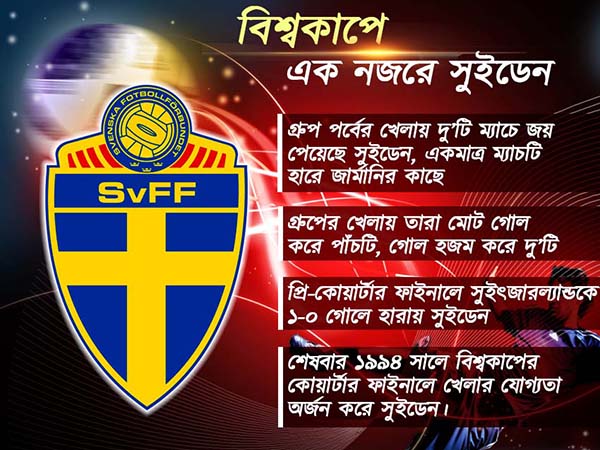 শেষ চারের টিকিট নিশ্চিত করতে আজ ইংল্যান্ডের সামনে সুইডেন, জেনে নিন কেমন তৈরি দুই শিবির