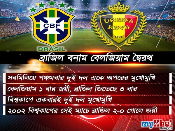 কোয়ার্টার ফাইনালে বেলজিয়ামের বিরুদ্ধে নামছে ব্রাজিল, দুই দলের বিশ্লেষণ একনজরে কোয়ার্টার ফাইনালে বেলজিয়ামের বিরুদ্ধে নামছে ব্রাজিল, দুই দলের বিশ্লেষণ একনজরে