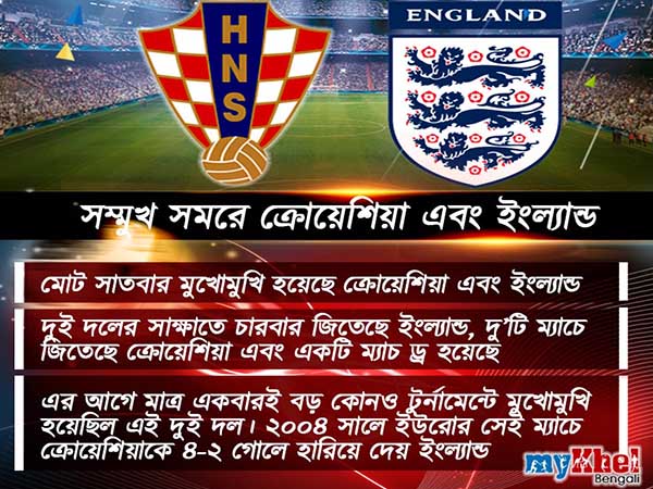 ক্রোয়েশিয়ার বিরুদ্ধে নামার আগে পরিসংখ্যানের বিচারে সামান্য এগিয়ে ইংল্যান্ড
