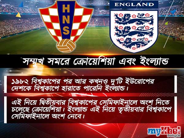 ক্রোয়েশিয়ার বিরুদ্ধে নামার আগে পরিসংখ্যানের বিচারে সামান্য এগিয়ে ইংল্যান্ড