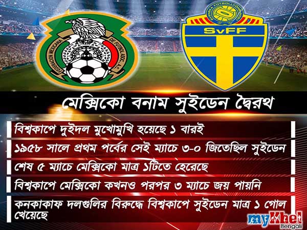 ড্র করলেই পরের রাউন্ডে মেক্সিকো