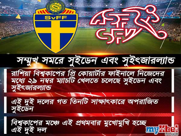শেষ ষোলোর লড়াইয়ে নামার আগে পরিসংখ্যানের বিচারে এগিয়ে সুইডেন