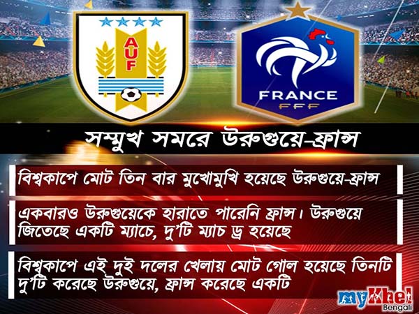 সেয়ানে সেয়ানে টক্কর হলেও, পরিসংখ্যানের বিচারে এগিয়ে উরুগুয়ে সেয়ানে সেয়ানে টক্কর হলেও, পরিসংখ্যানের বিচারে এগিয়ে উরুগুয়ে