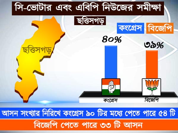 ছত্তিসগড় ছত্তিসগড়