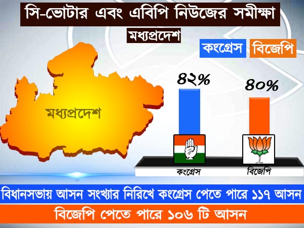 মধ্যপ্রদেশ মধ্যপ্রদেশ