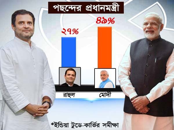 পছন্দের প্রধানমন্ত্রী পছন্দের প্রধানমন্ত্রী