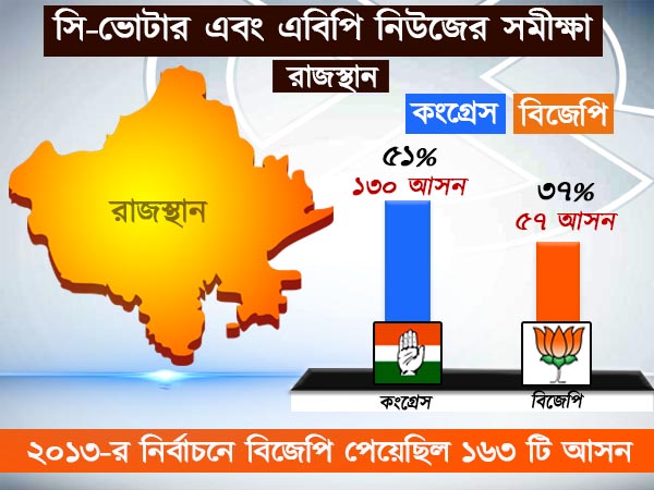 রাজস্থান রাজস্থান