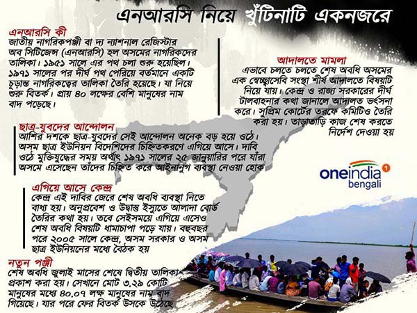 এনআরসি কী এনআরসি কী