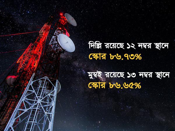  ৪জি নেটওয়ার্কেও দেশের সেরা মমতার কলকাতা, এমনকী বহু পিছনে সিঙ্গাপুর, হংকং