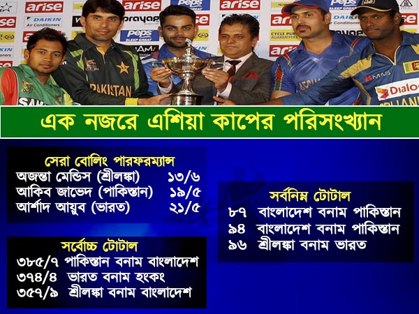 জয়ে এগিয়ে ভারত, ব্যক্তি-রেকর্ডে শ্রীলঙ্কা 