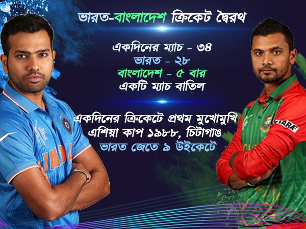 ভারত-বাংলাদেশ দ্বৈরথের পরিসংখ্যান ভারত-বাংলাদেশ দ্বৈরথের পরিসংখ্যান