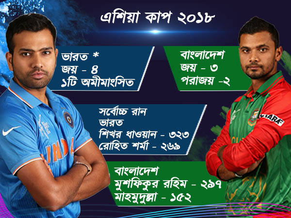 ভারত-বাংলাদেশ দ্বৈরথের পরিসংখ্যান ভারত-বাংলাদেশ দ্বৈরথের পরিসংখ্যান