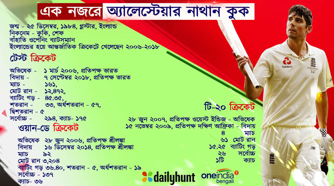 দেখে নিন এক মহান ক্রিকেটারের পরিসংখ্যান দেখে নিন এক মহান ক্রিকেটারের পরিসংখ্যান