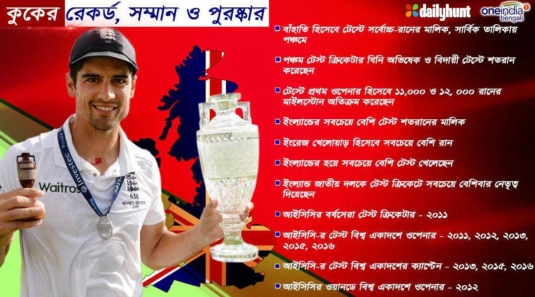 দেখে নিন এক মহান ক্রিকেটারের পরিসংখ্যান দেখে নিন এক মহান ক্রিকেটারের পরিসংখ্যান